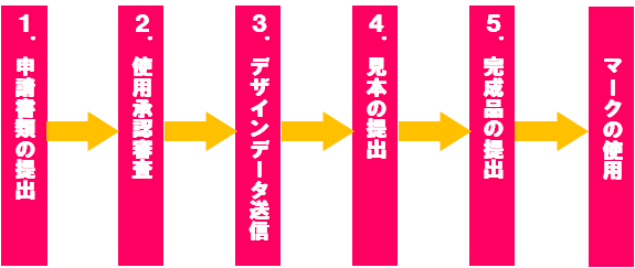 関西ビジネスデスク