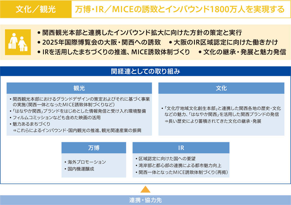 文化・観光