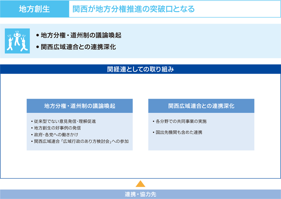 地方創生