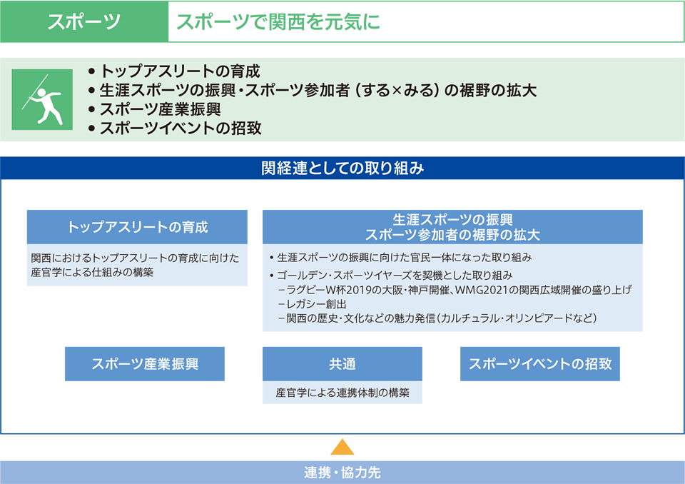 スポーツ