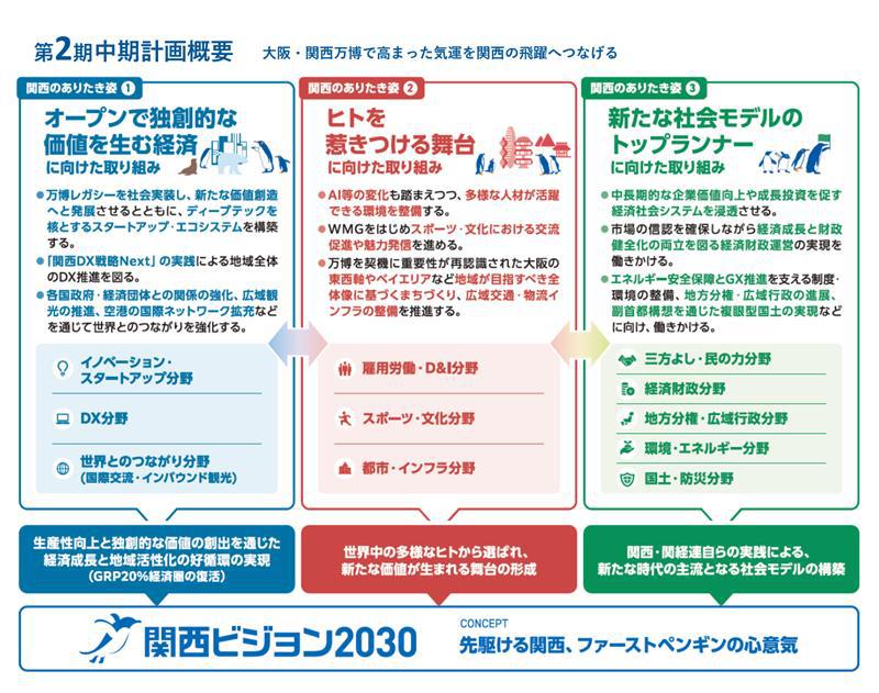 第２期中期計画