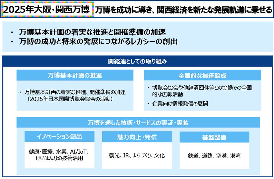 2025年大阪・関西万博