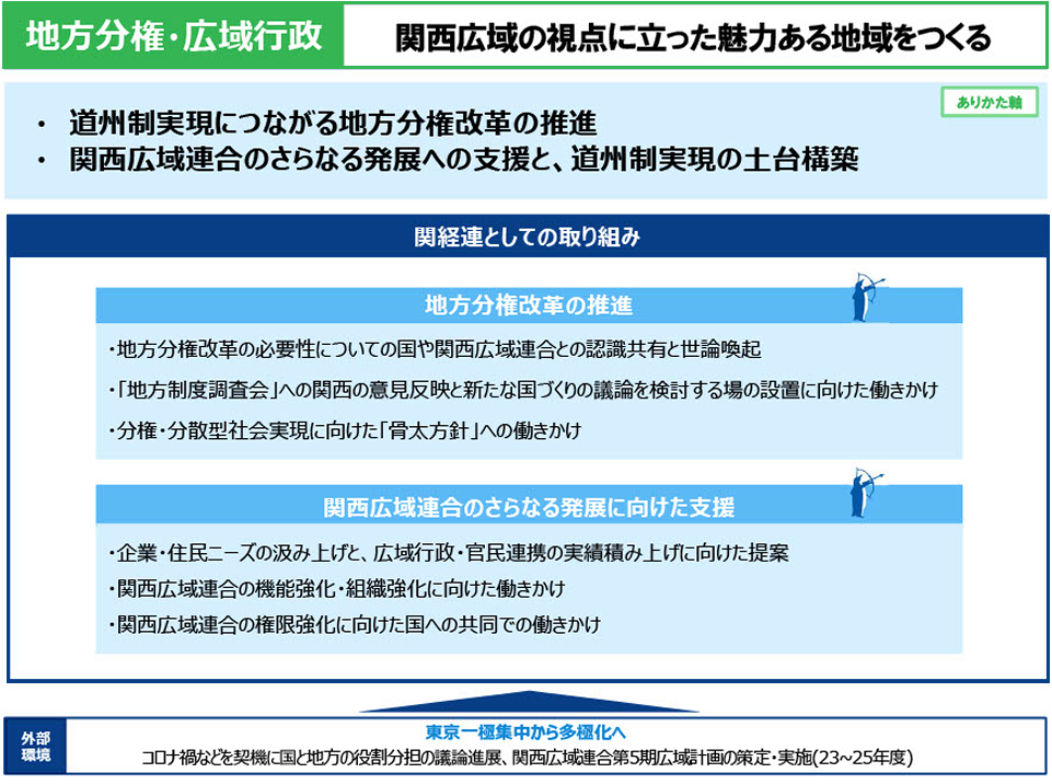 地方分権・広域行政