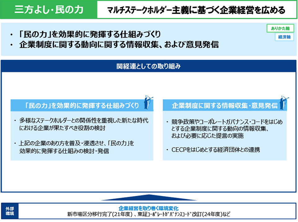 三方よし・民の力