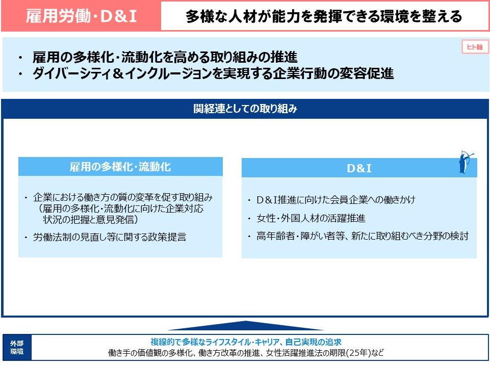 雇用労働・D＆I