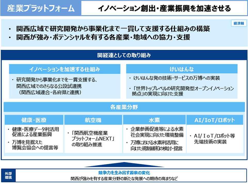 産業プラットフォーム