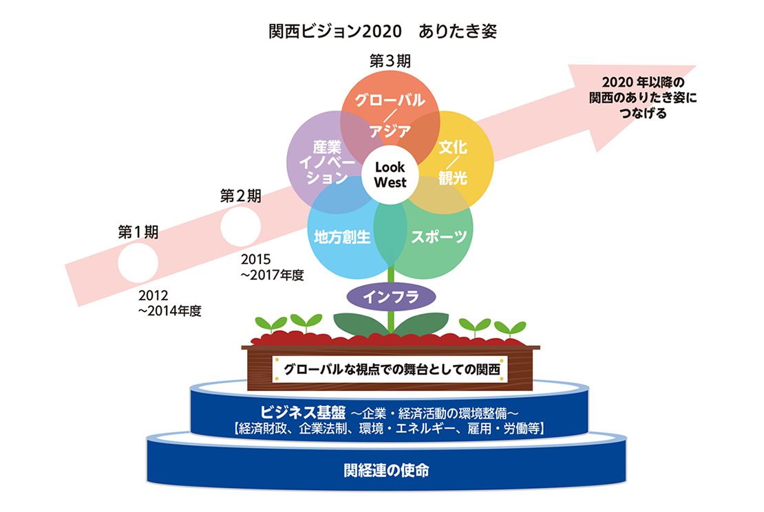 ありたき姿