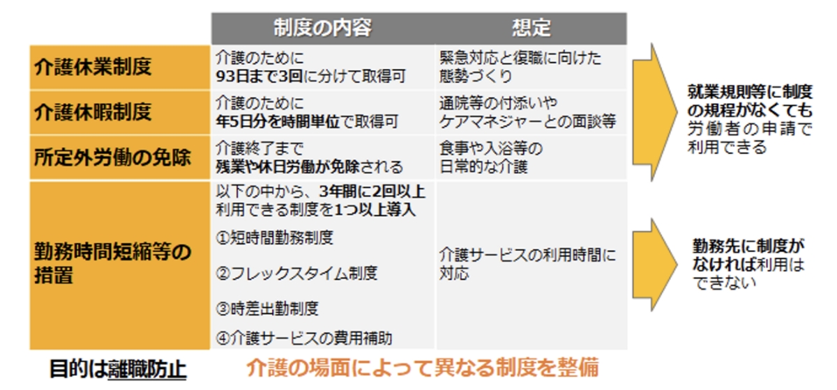 図表1