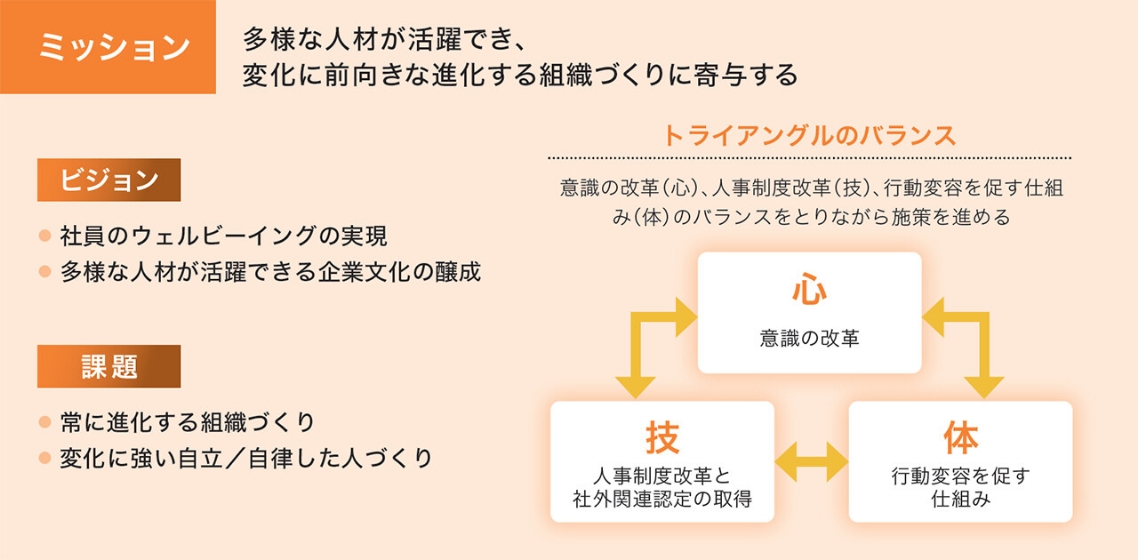 イメージ画像