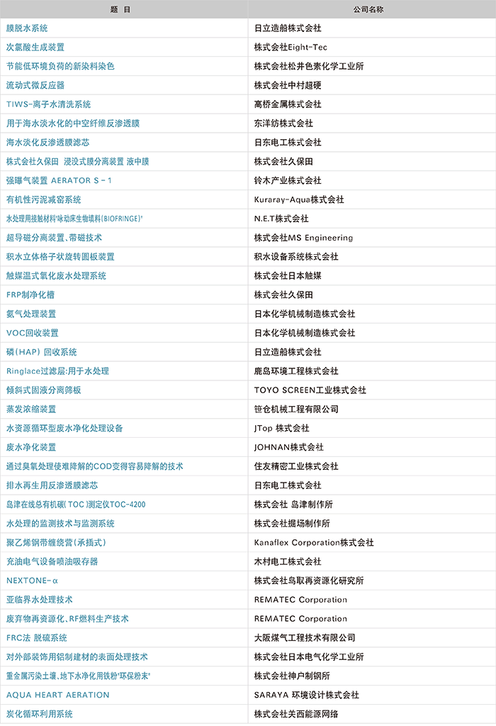 环境·能源技术产品事例集