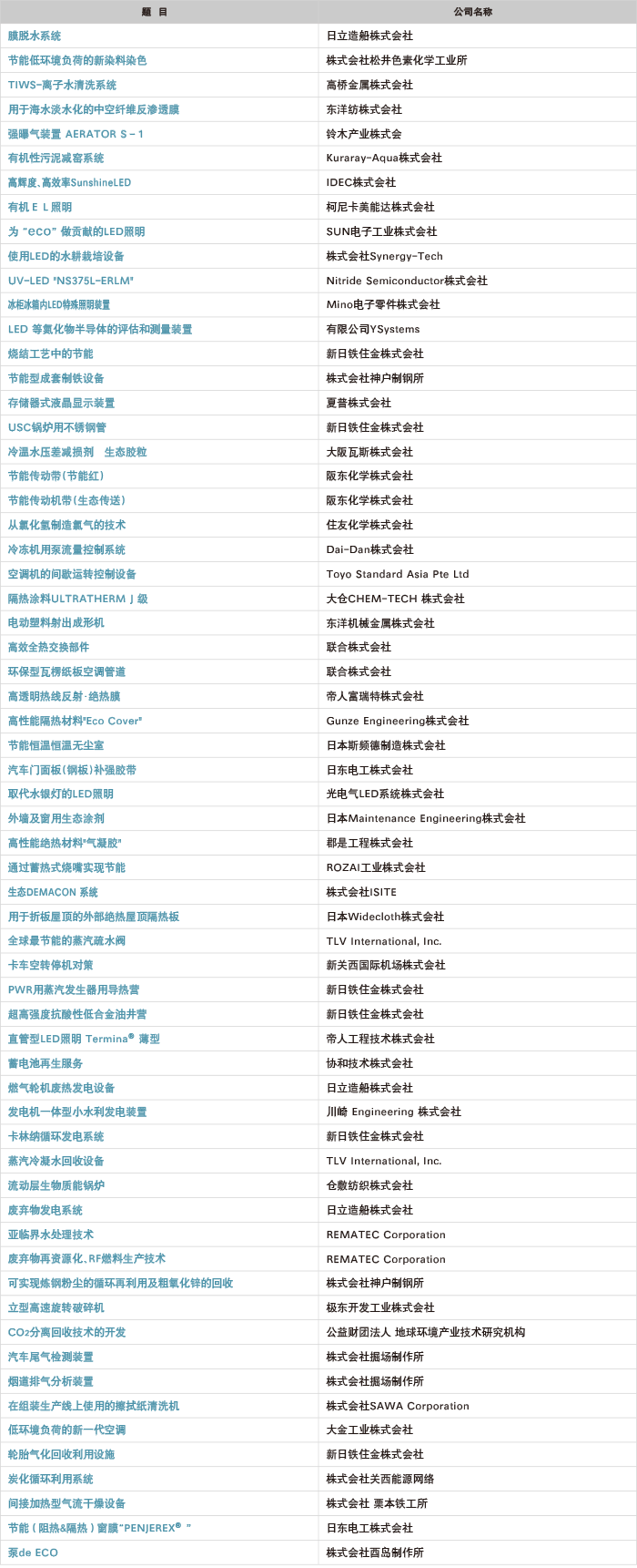 环境·能源技术产品事例集