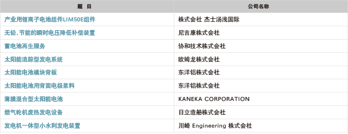 环境·能源技术产品事例集