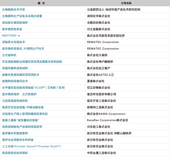 环境·能源技术产品事例集