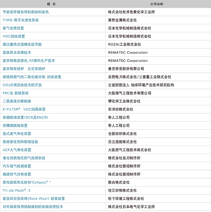 环境·能源技术产品事例集