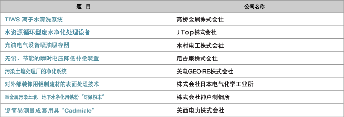 环境·能源技术产品事例集