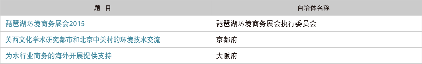 环境·能源技术产品事例集