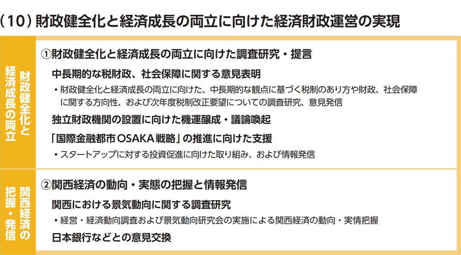 経済財政