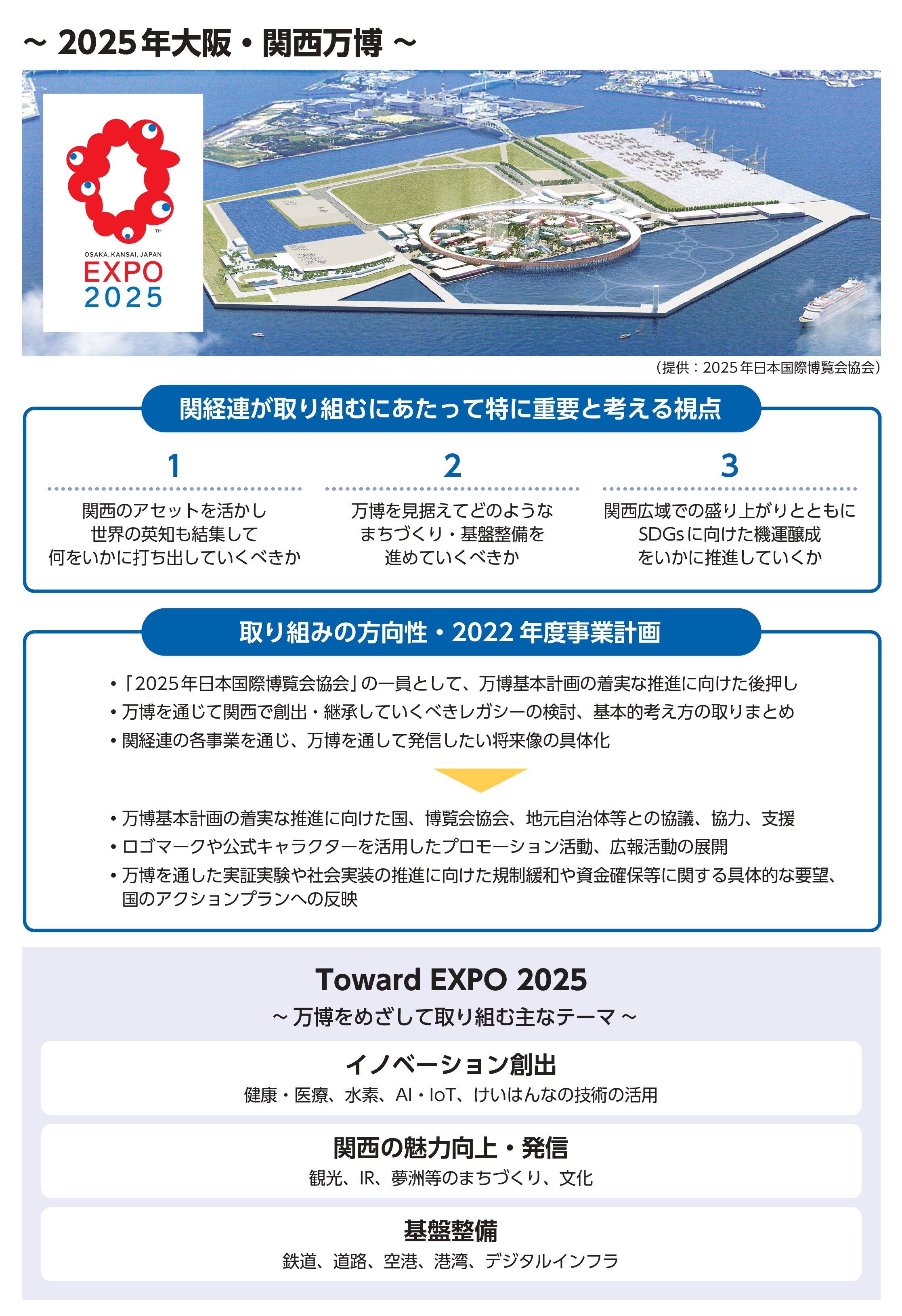 2022年度事業計画