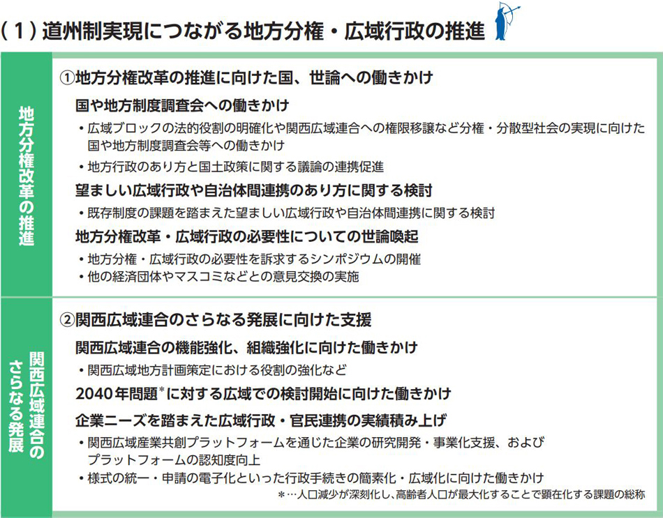 地方分権・広域行政