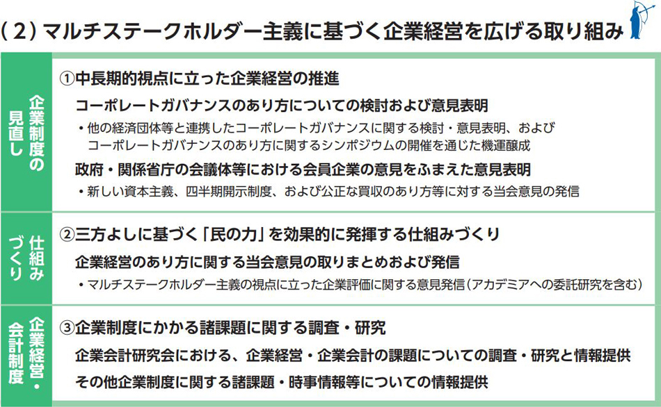 三方よし・民の力
