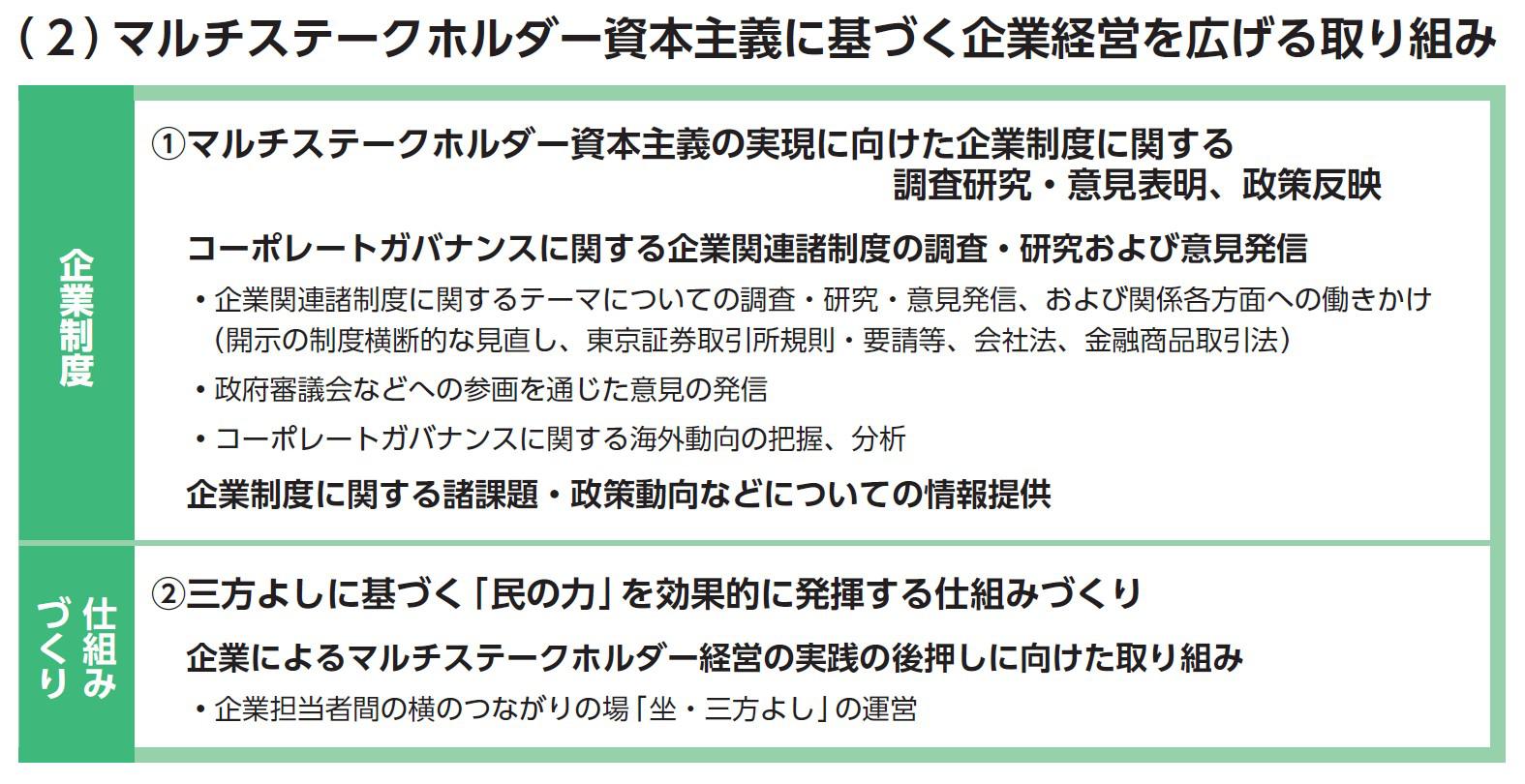 三方よし・民の力
