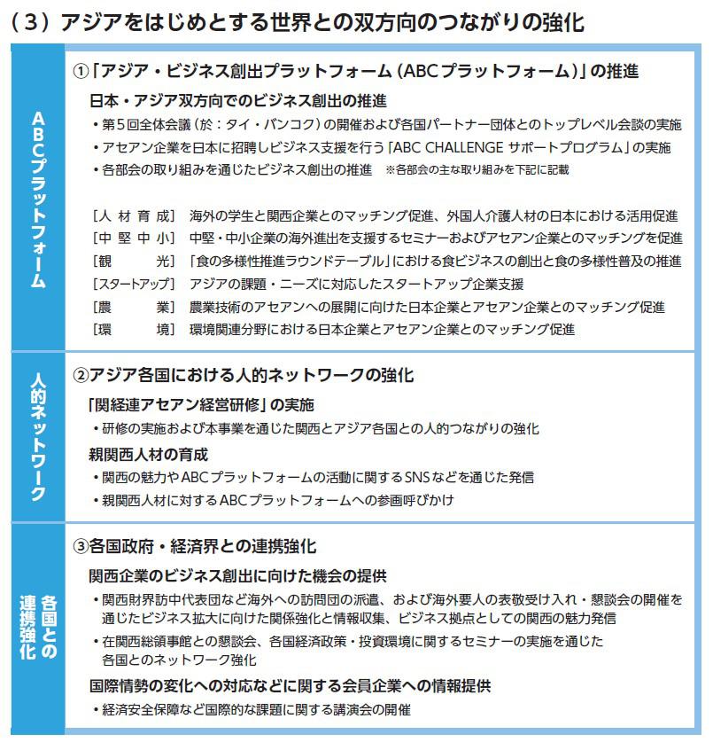 グローバル・アジア