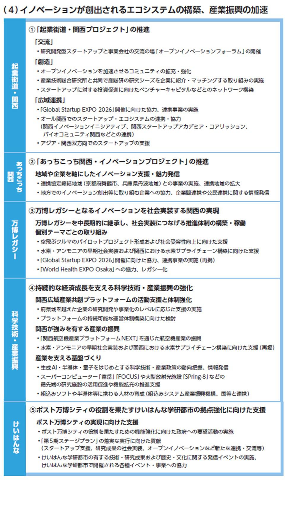 イノベーション