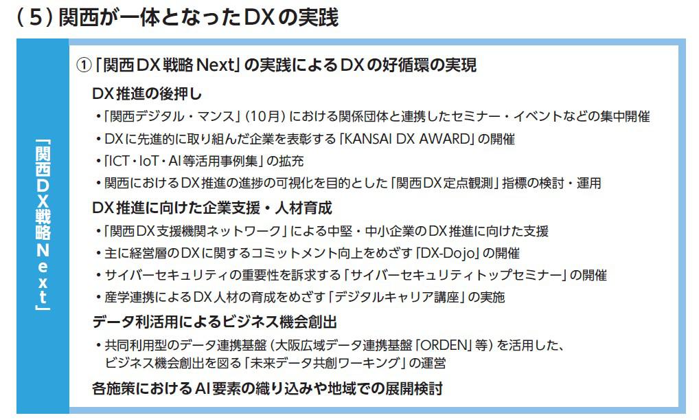 DX