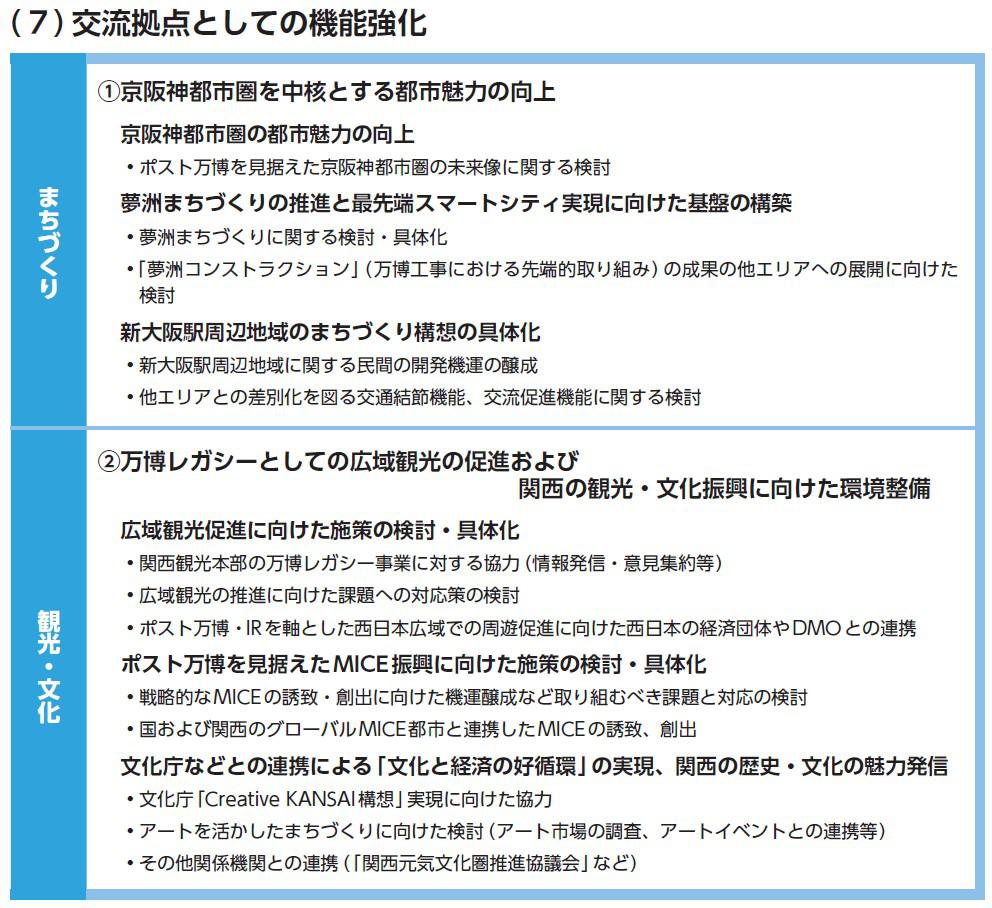 都市・観光・文化
