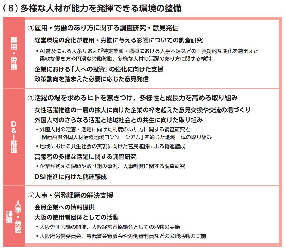 雇用労働・D&I