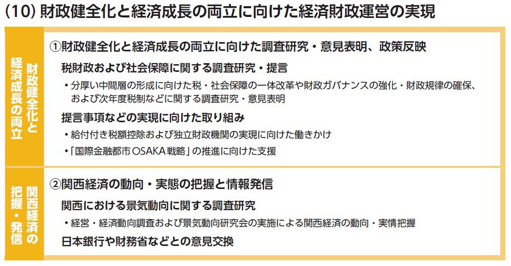 経済財政