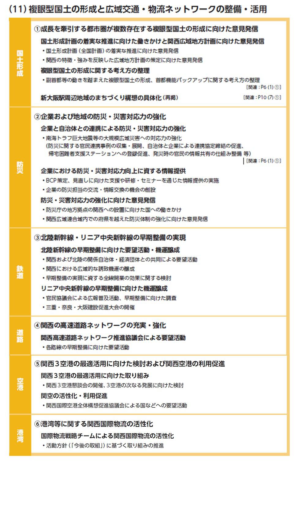 国土・インフラ